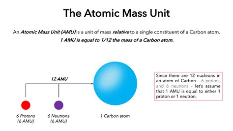 formula mass in amu.